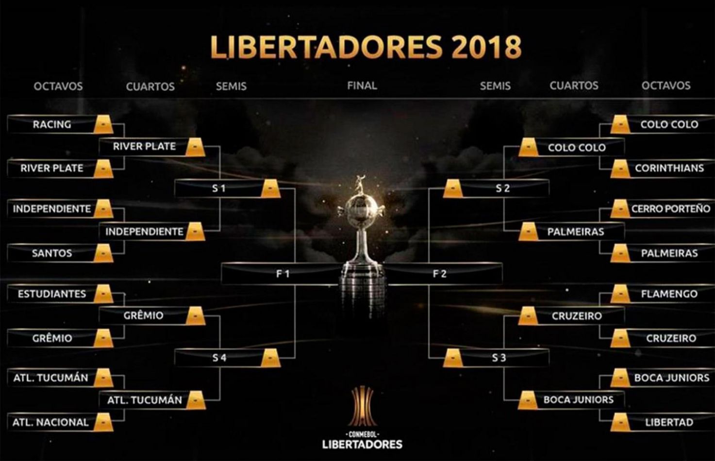 Los Mejores De América Así Quedaron Los Cruces De Cuartos De Final De La Libertadores 2018