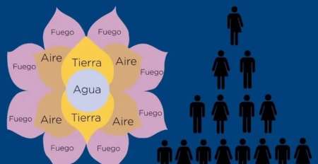 Primera detenida por la estafa del "telar de la abundancia"