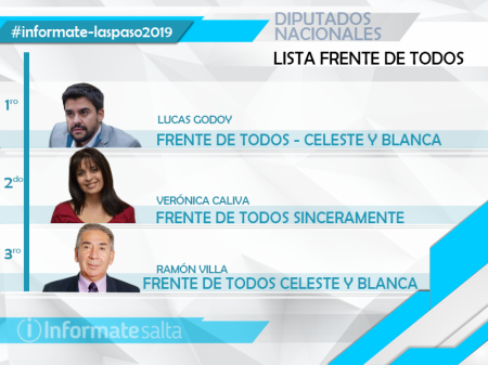 Así quedaría conformada la lista de diputado nacional por el Frente de Todos