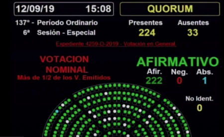 Diputados aprobó la ley de Emergencia Alimentaria
