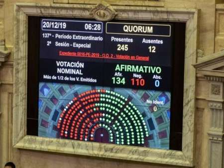 Ley de Emergencia Económica: Diputados dio media sanción al proyecto