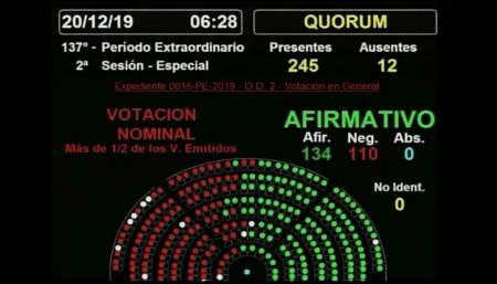 Estos son los cambios introducidos a al Ley de Emergencia en Jubilaciones, retenciones e impuesto al dólar