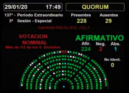 Diputados aprobó y envió al Senado el proyecto sobre deuda externa