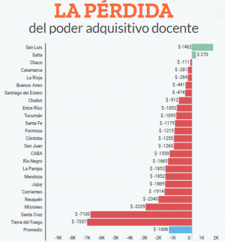 Imagen tomada de www.informatesalta.com.ar