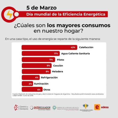 EL ENTE INICIA CAMPAÑA DE CONCIENTIZACIÓN SOBRE EFICIENCIA ENERGÉTICA