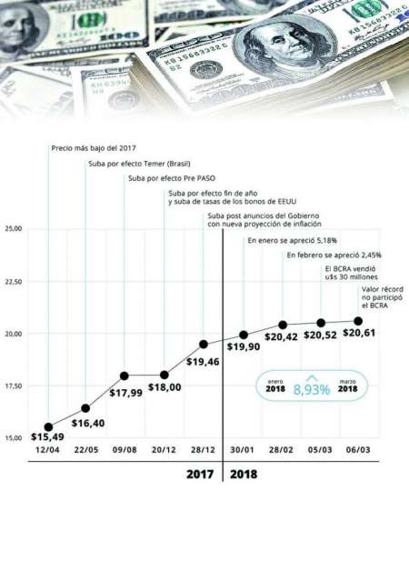 Imagen tomada de www.lagacetasalta.com