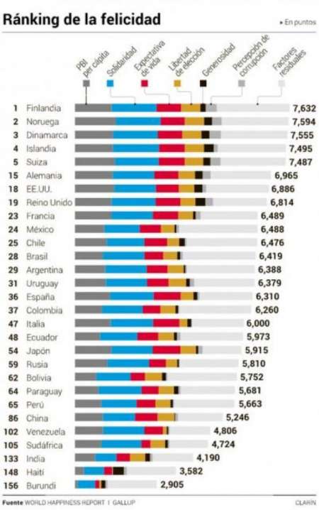 Infografía tomada de Informate Salta