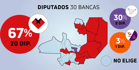 Estos son los 30 diputados electos