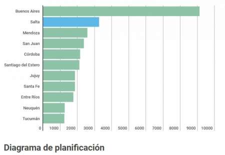 Infografía tomada de La Gaceta