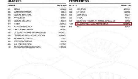Insólito: 93 trabajadores del Conicet cobraron $0,01 de salario