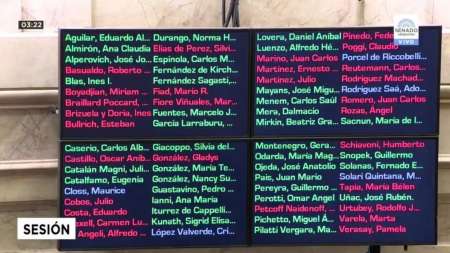 Uno por uno: cómo votó cada senador el proyecto que limita la suba de tarifas