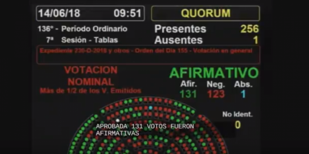 Diputados dio media sanción a la legalización tras una histórica sesión