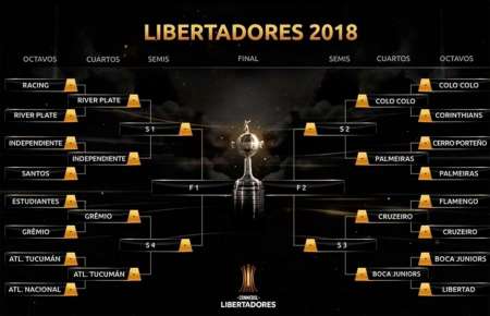 Los mejores de América: así quedaron los cruces de cuartos de final de la Libertadores 2018