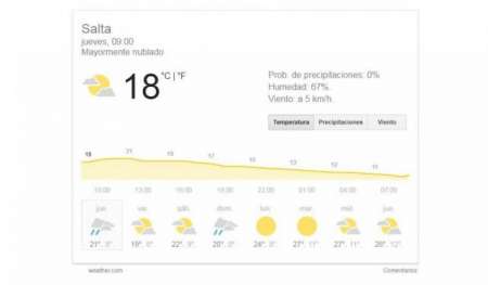 Conocé cómo estará el tiempo en Salta durante el Triduo Solemne