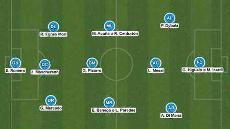 Los planes de Sampaoli: qué futbolistas piensa convocar y cómo formaría la nueva selección