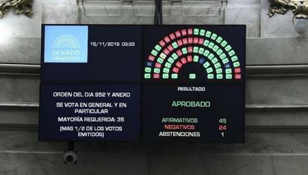 El Senado aprobó el Presupuesto con un ajuste de $ 400.000 millones