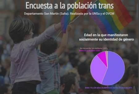 Niñez trans: la mayoría expresa su identidad de género antes de los 15 años de edad